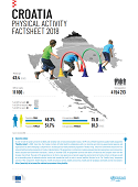 Croatia - Physical activity factsheet (2018)