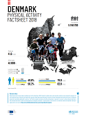 Denmark - Physical activity factsheet (2018)