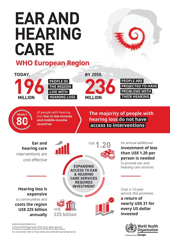 Integrating people-centred eye and ear care within health systems