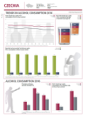 Alcohol country fact sheet - Czechia (2019)