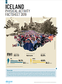 Iceland - Physical activity factsheet