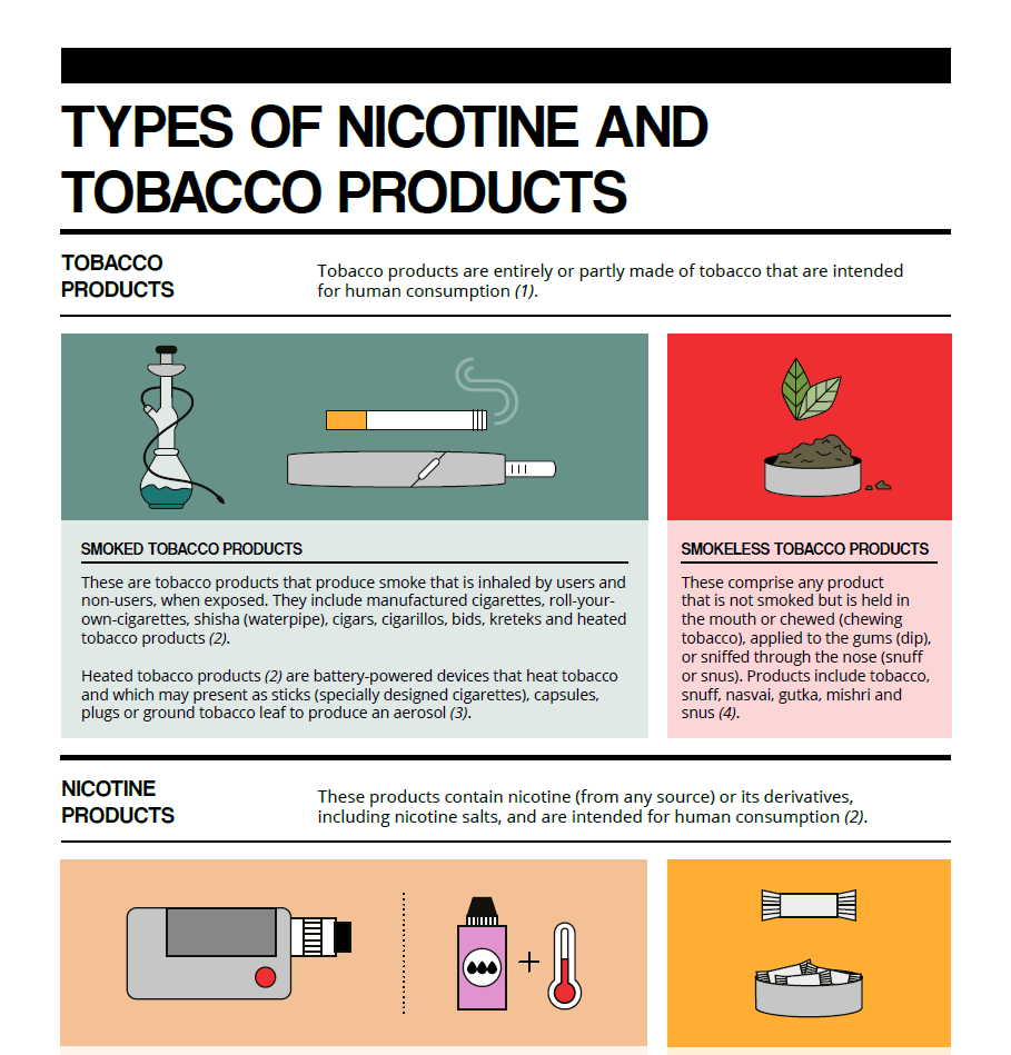 Types of Nicotine and Tobacco Products