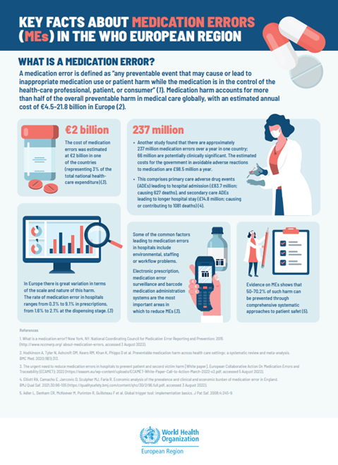 Key facts about medication errors (MEs) in the WHO European Region