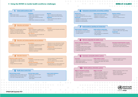 NHWA at a glance
