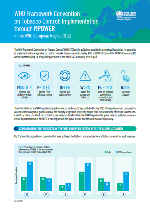 WHO Framework Convention on Tobacco Control: Implementation through MPOWER in the WHO European Region in 2022
