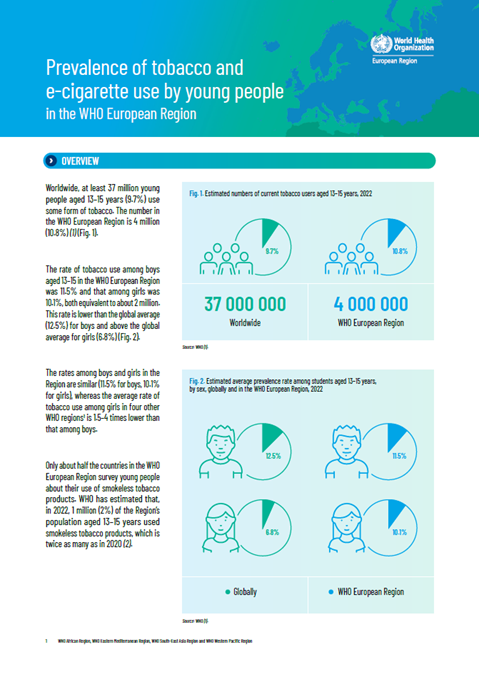 Prevalence of tobacco and e-cigarette use by young people in the WHO European Region in 2022