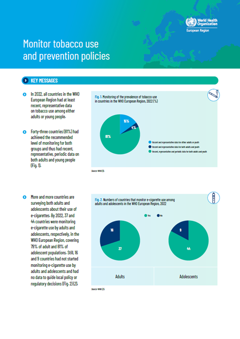 Monitoring tobacco use  and prevention policies in the WHO European Region in 2022