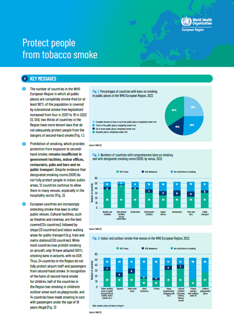 Protecting people from tobacco smoke in the WHO European Region in 2022