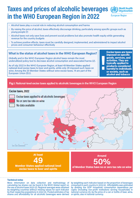 Taxes and prices of alcoholic beverages in the WHO European Region in 2022