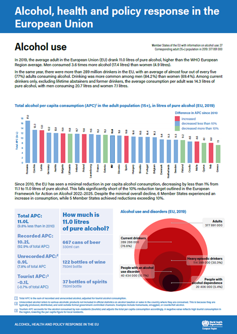 Alcohol, health and policy response in the European Union in 2019
