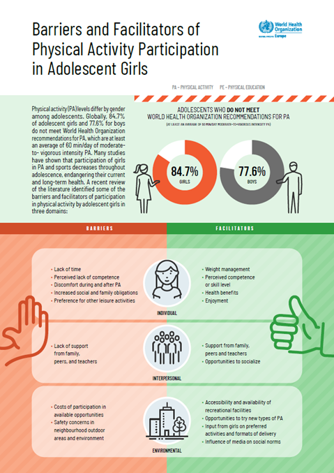 Barriers and facilitators of physical activity participation in adolescent girls