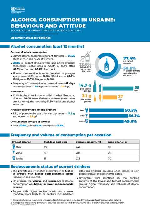 Alcohol consumption in Ukraine - behaviour and attitude - December 2023: key findings