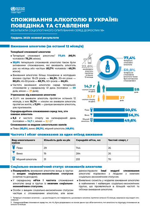 СПОЖИВАННЯ АЛКОГОЛЮ В УКРАЇНІ: ПОВЕДІНКА ТА СТАВЛЕННЯ - Грудень 2023: основні результати