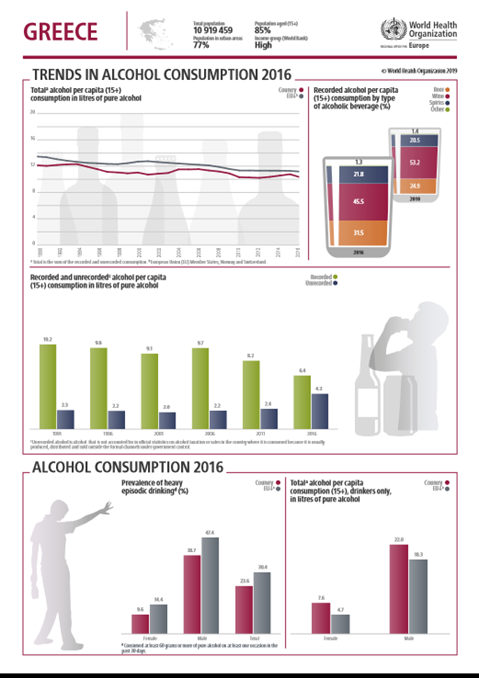 Alcohol country fact sheet - Greece (2019)