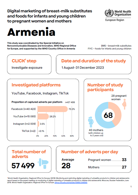 Digital marketing of breast-milk substitutes and foods for infants and young children to pregnant women and mothers - Armenia