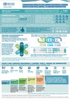 Caregiving impacts on unpaid informal carers’ health and well-being - a gender perspective