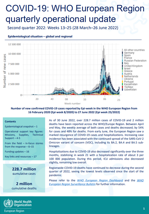COVID-19: WHO European Region quarterly operational update - Weeks 13–25 (28 March–26 June 2022)