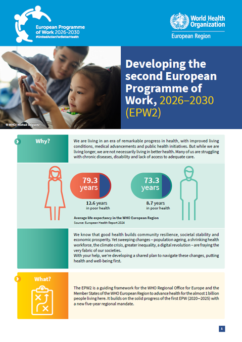 Developing the second European Programme of Work, 2026–2030 (EPW2) - flyer