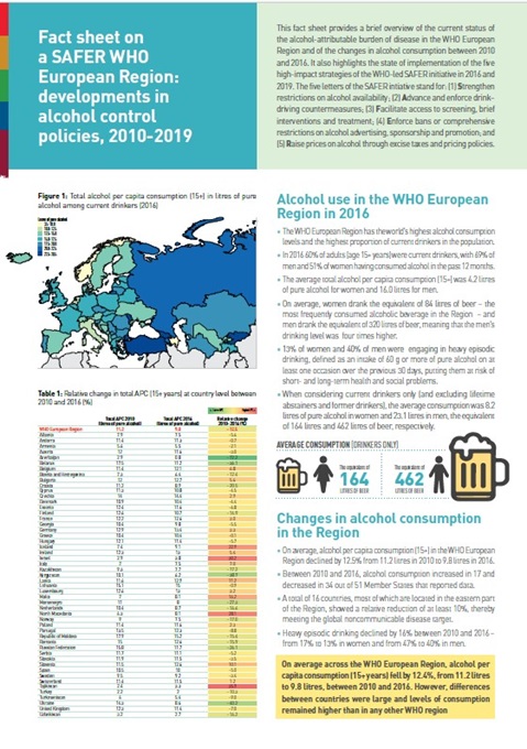 Fact sheet on a SAFER WHO European Region: developments in alcohol control policies, 2010-2019