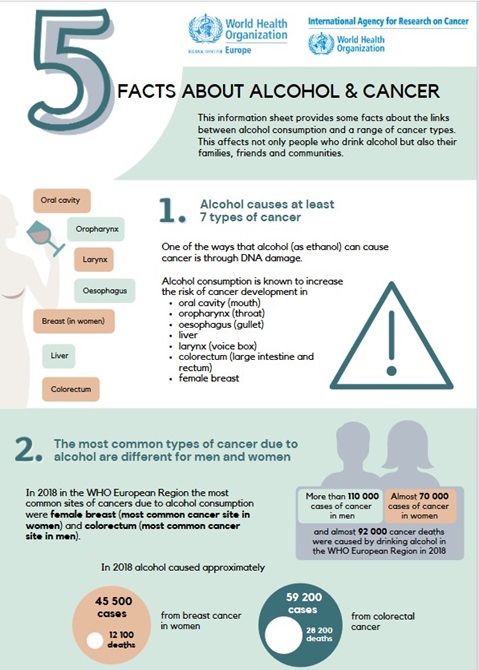 Factsheet – 5 facts about alcohol and cancer