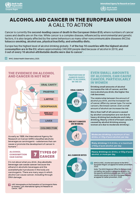 Alcohol and cancer in the European Union - a call to action