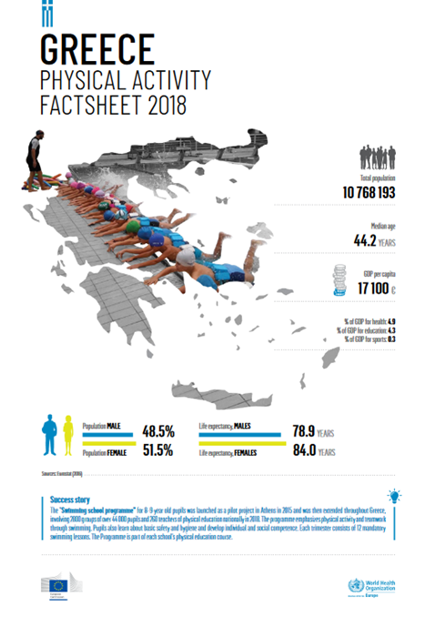 Greece - Physical activity factsheet (2018)