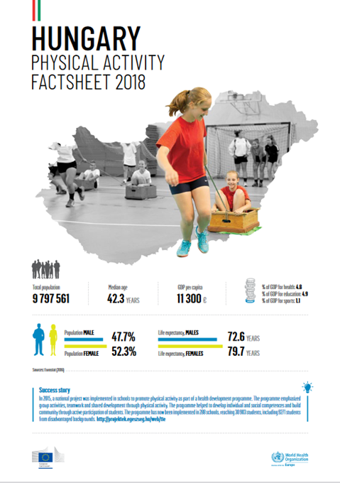 Hungary - Physical activity factsheet (2018)