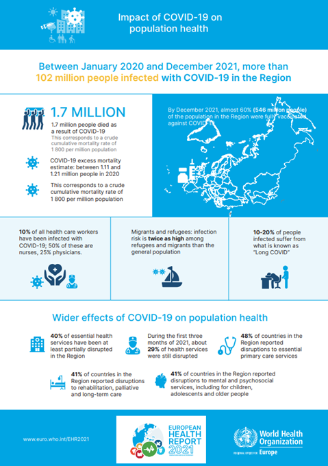 COVID-19's Lasting Impact on the Body