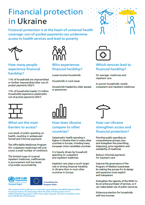 Infographic: Financial protection in Ukraine