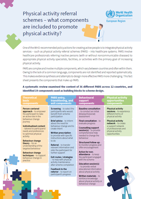 Physical activity referral schemes – what components are included to promote physical activity?