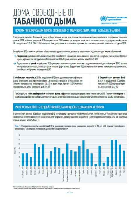 Дома, свободные от табачного дыма (для лиц, формирующих политику)
