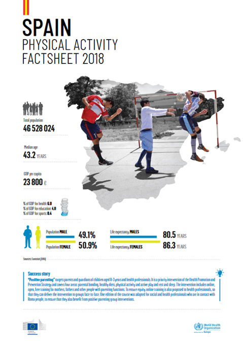 Spain - Physical activity factsheet (2018)
