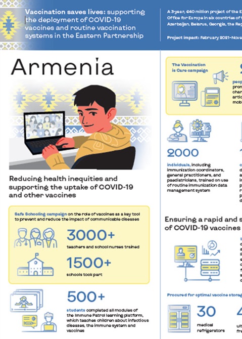Armenia - Vaccination saves lives: Supporting the deployment of COVID-19 vaccines and routine vaccination systems in the Eastern Partnership