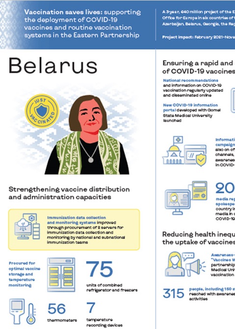 Belarus - Vaccination saves lives: Supporting the deployment of COVID-19 vaccines and routine vaccination systems in the Eastern Partnership