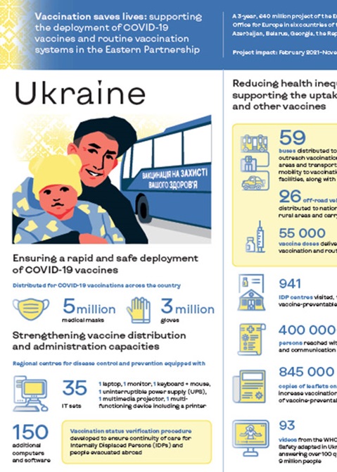 Ukraine - Vaccination saves lives: Supporting the deployment of COVID-19 vaccines and routine vaccination systems in the Eastern Partnership