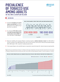 Prevalence of tobacco use among adults in the WHO European Region in 2020