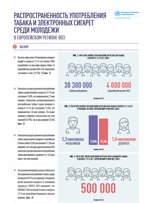Обеспечение соблюдения запретов на рекламу, стимулирование продажи И спонсорство табачных изделий (TAPS)