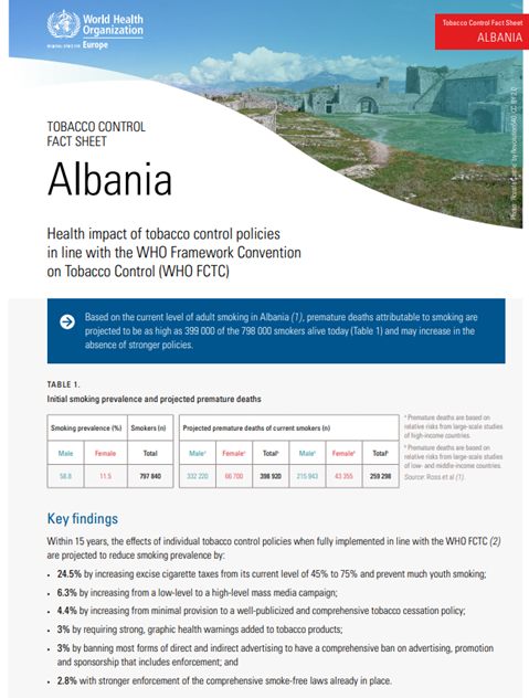 Tobacco Control Fact Sheet - Albania