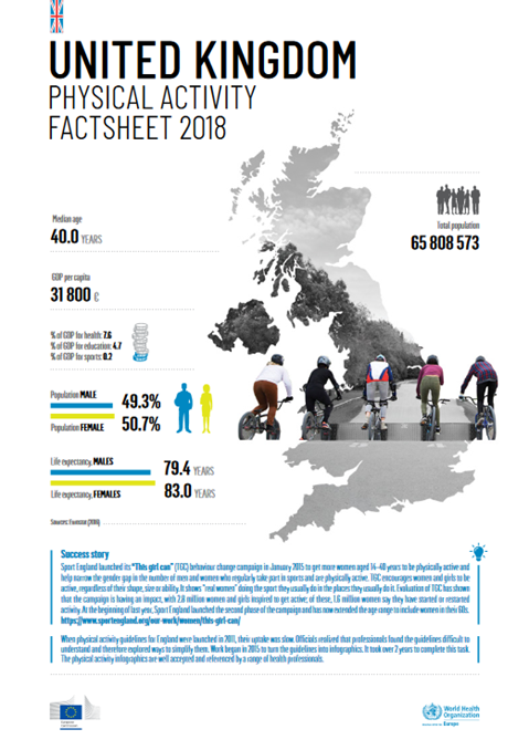 United Kingdom - Physical activity factsheet (2018)