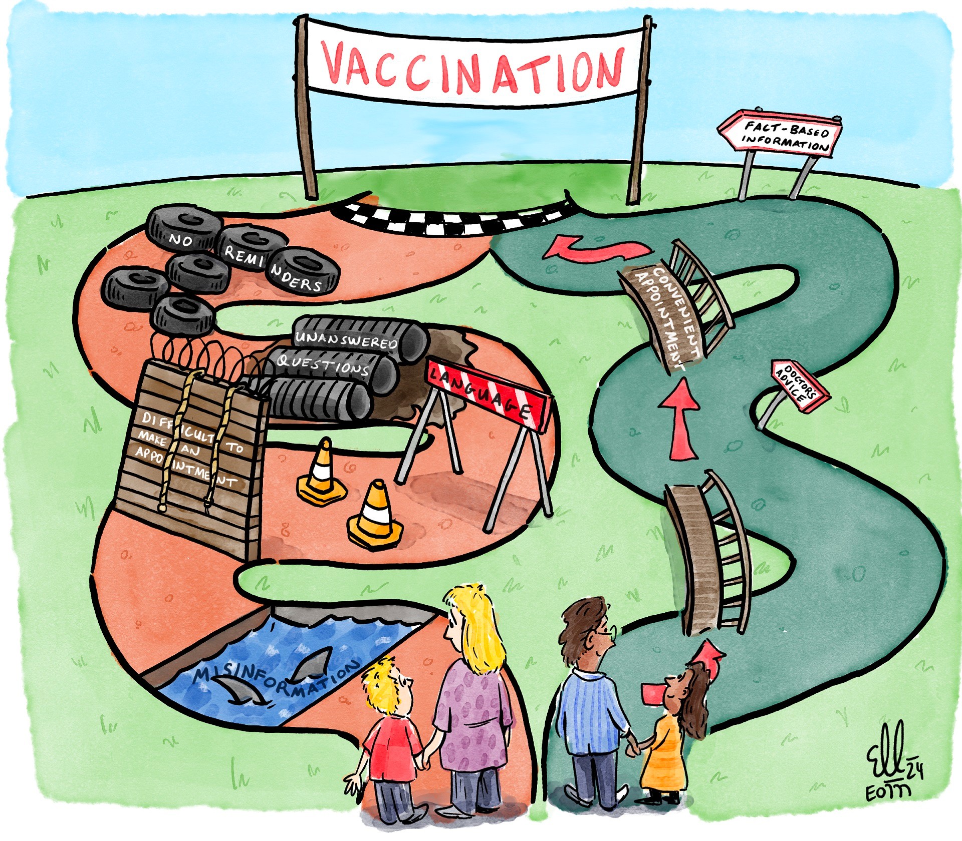 Improving health security by removing barriers to vaccination – progress at the local level in the European Region 02 WEB00454 A cartoon shows two winding paths leading to a