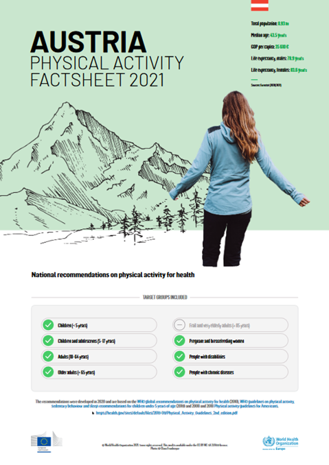 Physical activity factsheet - Austria 2021