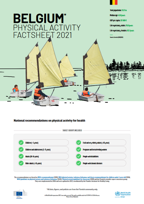 Physical activity factsheet - belgium 2021