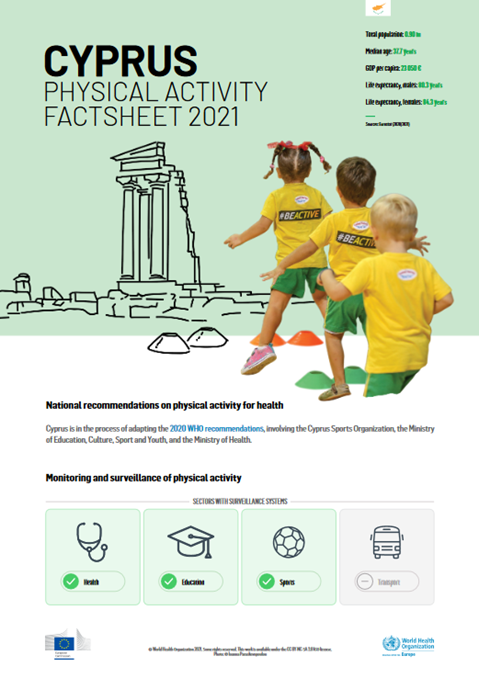 Physical activity factsheet - Cyprus 2021