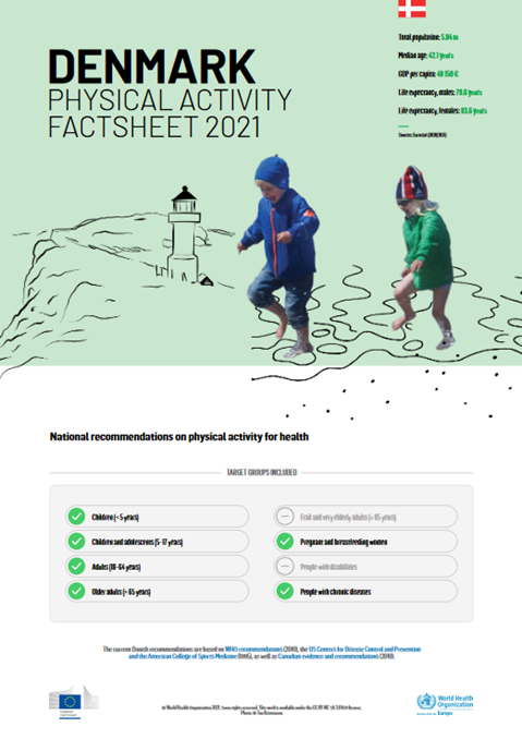 Physical activity factsheet - Denmark 2021