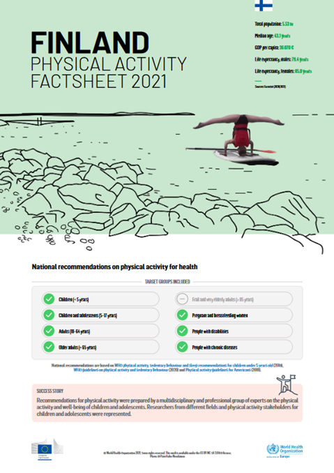 Physical activity factsheet - Finland 2021