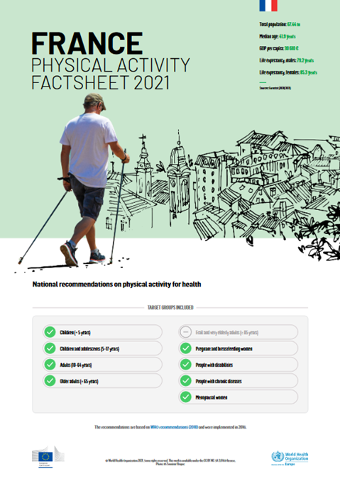 Physical activity factsheet - France 2021