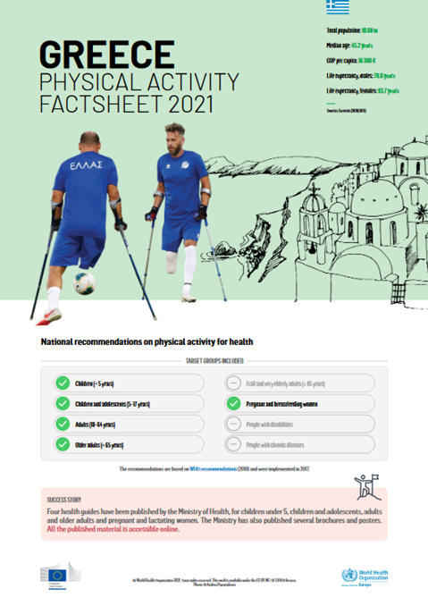 Physical activity factsheet - Greece 2021