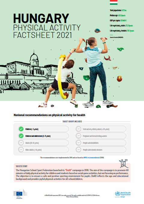 Physical activity factsheet - Hungary 2021