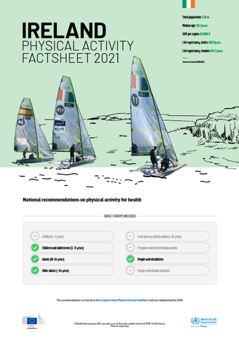 Physical activity factsheet - Ireland 2021