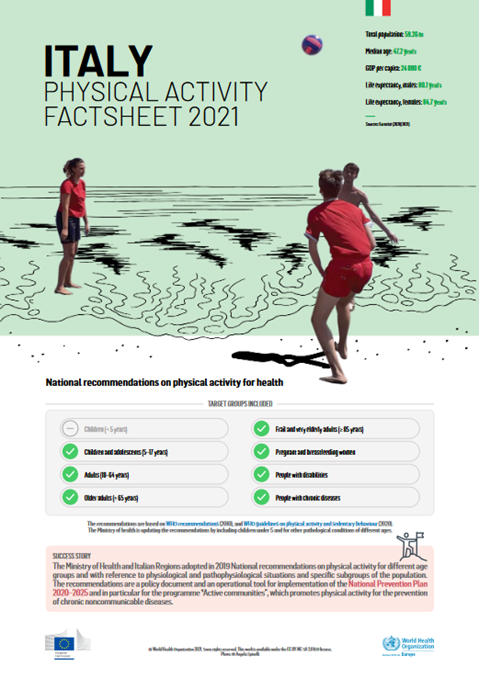 Physical activity factsheet - Italy 2021